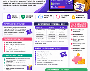 Hostinger Coupons