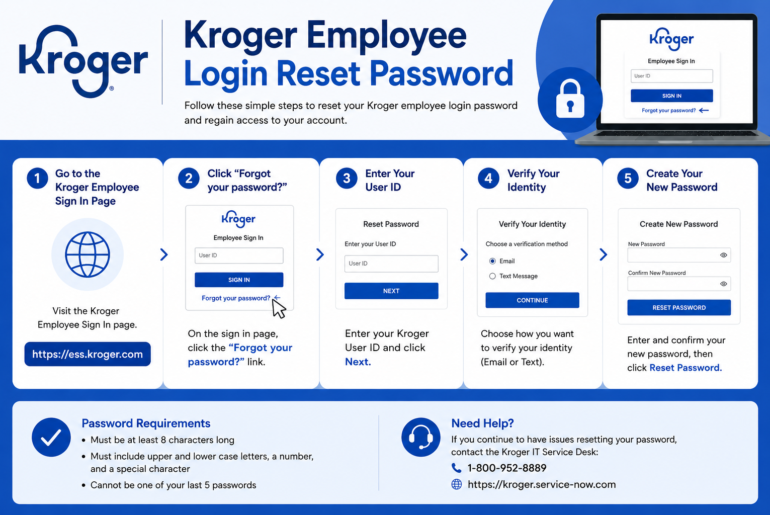 Kroger Employee Login Reset Password